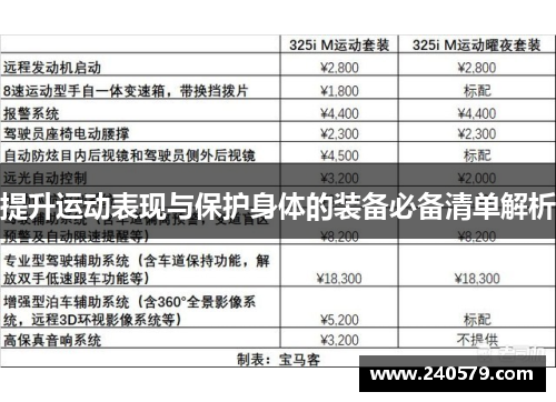 提升运动表现与保护身体的装备必备清单解析